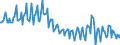 Indicator: longer-term loans \n debtor: All sectors                  creditor: Monetary financial institutions