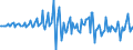 Indicator: Shares and other equity \n debtor: All sectors                    creditor: Monetary financial institutions
