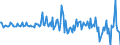 Indicator: Other equity \n debtor: All sectors                  creditor: Monetary financial institutions