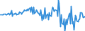 Indicator: Other equity \n debtor: All sectors                  creditor: Monetary financial institutions