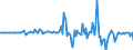 Indicator: Money market shares \n debtor: All sectors                    creditor: Monetary financial institutions