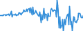 Indicator: Other mutual funds shares\n debtor: All sectors                   creditor: Monetary financial institutions