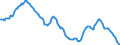 Indicator: longer-term savings deposits \n debtor: Monetary financial institutions                   creditor: All sectors