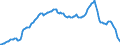 Indicator: Savings certificates \n debtor: Monetary financial institutions                    creditor:  All sectors