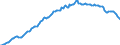 Indicator: Securities other than shares \n debtor: Monetary financial institutions                   creditor: All sectors