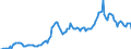 Indicator: Money market paper \n debtor: Monetary financial institutions                    creditor: All sectors