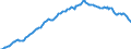 Indicator: Long-term debt securities \n debtor: Monetary financial institutions                  creditor:  All sectors