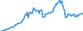 Indicator: Shares and other equity \n debtor: Monetary financial institutions                   creditor: All sectors