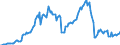 Indicator: Shares \n debtor: Monetary financial institutions                     creditor:  All sectors