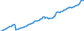 Indicator: Other equity \n debtor: Monetary financial institutions                   creditor:  All sectors