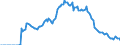 Indicator: Money market shares \n debtor: Monetary financial institutions                   creditor: All sectors