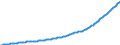 Indicator: Insurance technical reserves \n debtor: Monetary financial institutions                     creditor:  All sectors