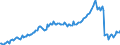 Indicator: Other liabilities \n debtor: Monetary financial institutions                    creditor: All sectors