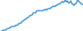Indicator: Liabilities \n debtor: Monetary financial institutions                    creditor:  All sectors