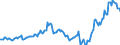 Indicator: Net financial assets \n debtor: All sectors                    creditor:Monetary financial institutions