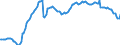 Indicator: Savings certificates \n debtor: All sectors                    creditor: Non-financial corporations