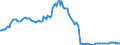 Indicator: Securities other than shares \n debtor: All sectors                     creditor: Non-financial corporations