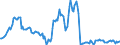 Indicator: Money market paper \n debtor: All sectors                    creditor: Non-financial corporations