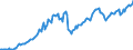Indicator: Shares and other equity \n debtor: All sectors                    creditor: Non-financial corporations