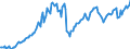 Indicator: Shares \n debtor: All sectors                    creditor: Non-financial corporations