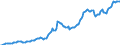 Indicator: Other equity \n debtor: All sectors                     creditor: Non-financial corporations