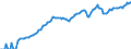 Indicator: Other mutual funds shares\n debtor: All sectors                   creditor: Non-financial corporations