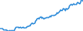 Indicator: Loans \n debtor: All sectors                    creditor: Non-financial corporations