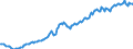 Indicator: short-term loans (consolidated) \n debtor: All sectors                    creditor: Non-financial corpoations
