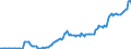 Indicator: longer-term loans (consolidated) \n debtor: All sectors                    creditor: Non-financial corporations