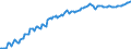 Indicator: Claims on insurance corporations \n debtor: All sectors                    creditor: Non-financial corporations
