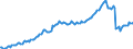 Indicator: Other claims \n debtor: All sectors  (consolidated)                    creditor:  Non-financial corpoations
