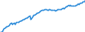 Indicator: longer-term loans  (consolidated) \n debtor: Non-financial corporations                    creditor: All sectors