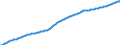 Indicator: Insurance technical reserves \n debtor: Non-financial corporations                     creditor: All sectors