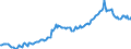 Indicator: Other liabilities \n debtor: Non-financial corporations  (consolidated)                   creditor: All sectors