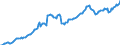 Indicator: Liabilities \n debtor: Non-financial corporations                    creditor: All sectors