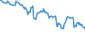 Indicator: Net financial assets \n debtor: All sectors                     creditor: Non-financial corporations