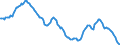 Indicator: longer-term savings deposits  \n debtor: All sectors                    creditor: Households and non-profit institutions serving households