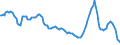 Indicator: Savings certificates \n debtor: All sectors                    creditor: Households and non-profit institutions serving households