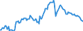 Indicator: Securities other than shares  \n debtor: All sectors                      creditor: Households and non-profit institutions serving households