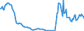 Indicator: Money market paper \n debtor: All sectors                    creditor: Households and non-profit institutions serving households