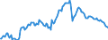 Indicator: Long-term debt securities \n debtor: All sectors                     creditor: Households and non-profit institutions serving households