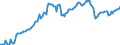 Indicator: Shares and other equity \n debtor: All sectors                     creditor: Households and non-profit institutions serving households