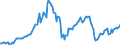 Indicator: Shares \n debtor: All sectors                    creditor: Households and non-profit institutions serving households