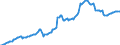 Indicator: Other equity \n debtor: All sectors                    creditor: Households and non-profit institutions serving households