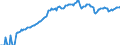 Indicator: Mutual funds shares \n debtor: All sectors                     creditor: Households and non-profit institutions serving households
