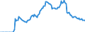 Indicator: Money market shares \n debtor: All sectors                    creditor: Households and non-profit institutions serving households
