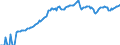 Indicator: Other mutual funds shares\n debtor: All sectors                     creditor: Households and non-profit institutions serving households