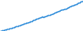 Indicator: Insurance technical reserves \n debtor: All sectors                    creditor: Households and non-profit institutions serving households