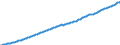 Indicator: Claims on insurance corporations \n debtor: All sectors                    creditor: Households and non-profit institutions serving households