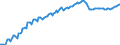 Indicator: Prepayments of insurance premiums and reserves for outstanding claims \n debtor: Insurance corporations                     creditor: Households and non-profit institutions serving households